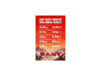 SANY překonává očekávání: zisk vzrostl o 41 %