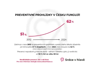 Revoluční prevence pro zdraví srdce v Česku
