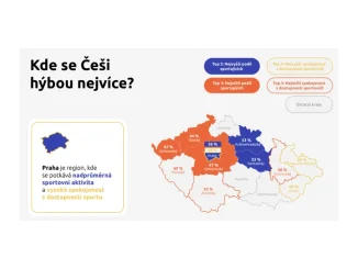 Sportování v Česku: Jak se liší mezi kraji?