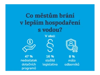 Investice do měst: Jak klimatická změna ovlivňuje plány
