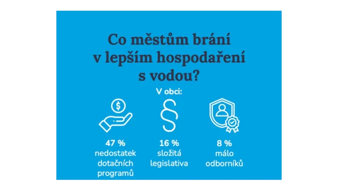 Investice do měst: Jak klimatická změna ovlivňuje plány