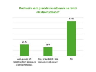 Bezpečnost v domácnosti: Úrazy proudem a jak se jim vyhnout