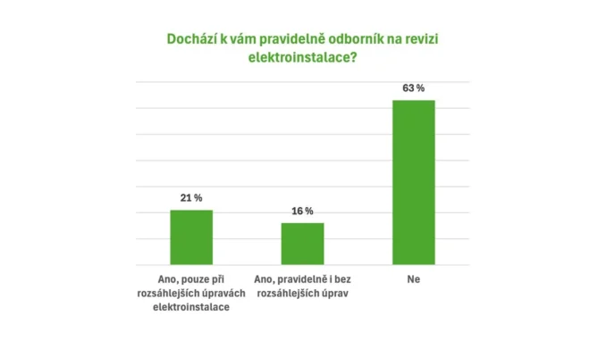 Bezpečnost v domácnosti: Úrazy proudem a jak se jim vyhnout