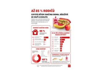 Svačina pro děti: Důraz na chuť a kvalitu
